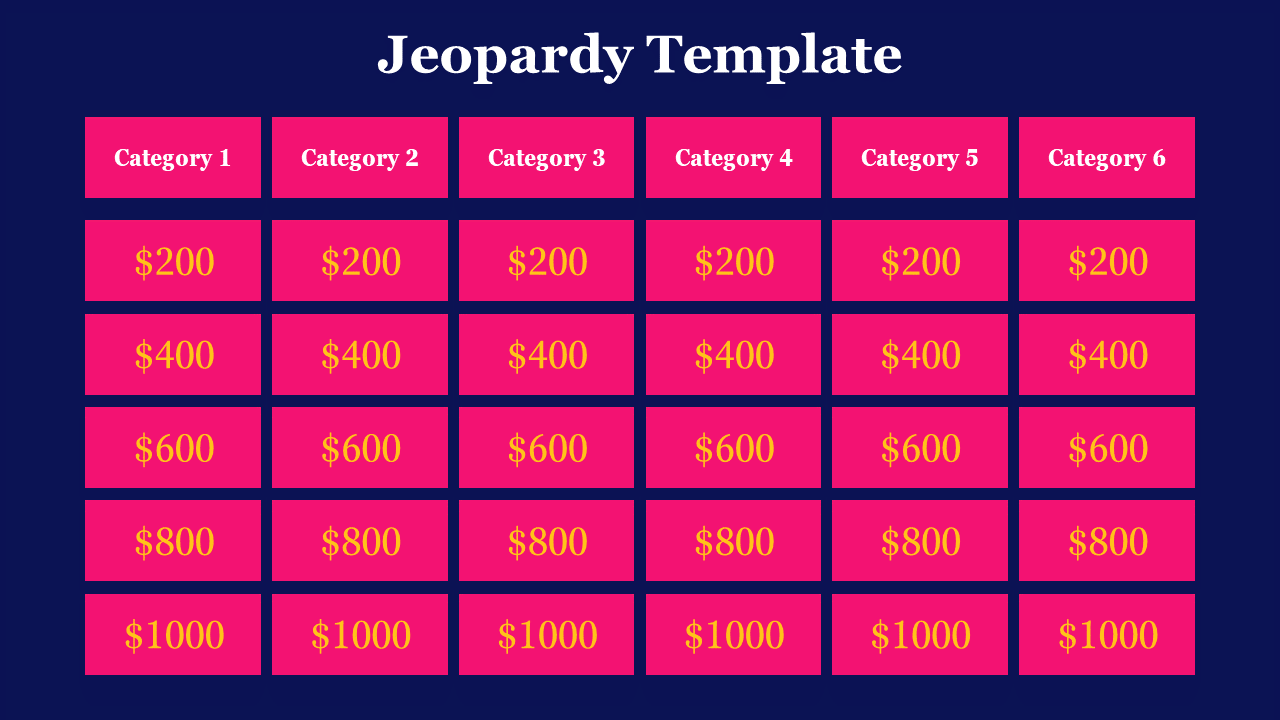 Editable Jeopardy Template For Presentation Slides